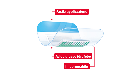 Immagine di Leukomed Sorbact medicazione impermeabile. Immagine di Leukomed Sorbact medicazione impermeabile.